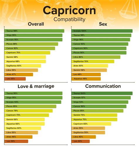 leo and capricorn couple|Leo and Capricorn Love Compatibility